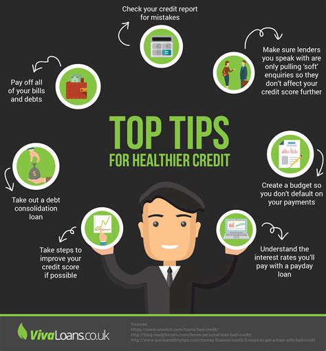 Top Tips for Healthier Credit [Infographic]