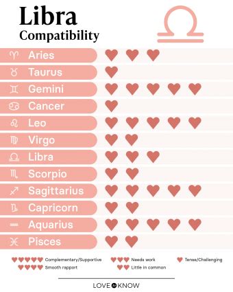 Libra Compatibility and Best Matches for Love | LoveToKnow