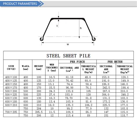 Steel Sheet Piling Prices | amulette