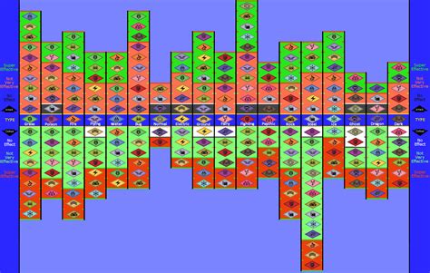 Printable Pokemon Weakness Chart