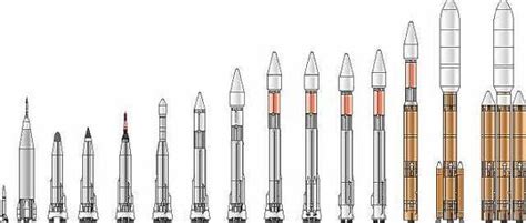 Lockheed Martin (General Dynamics) SLV-3/SB-1/SB-2 Atlas