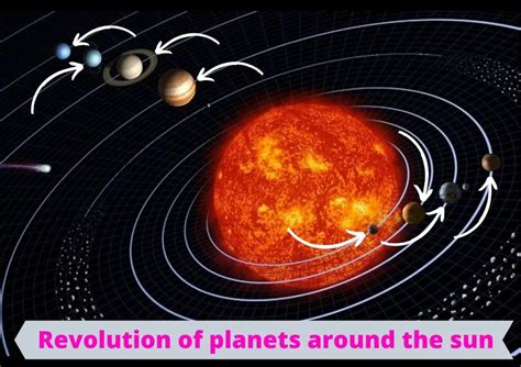 All The Planets In Solar System Revolve Around