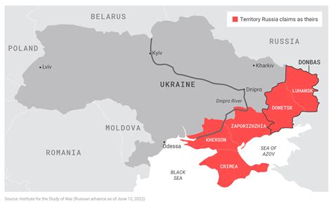 Ukraine-Russia war — Defense Priorities