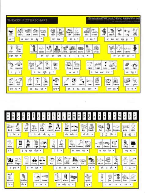 THRASS Charts | PDF