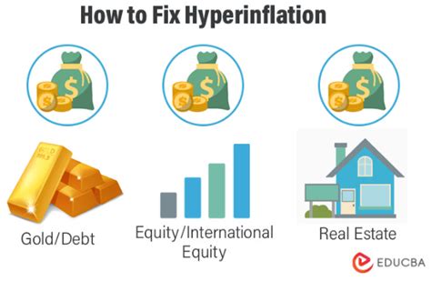 Hyperinflation- Examples, Features, Causes, Effects