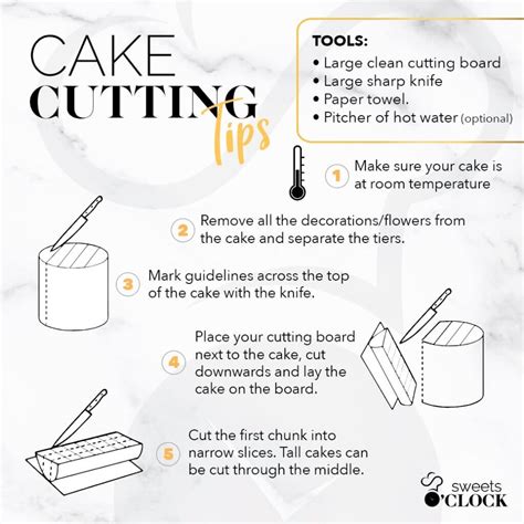 Cake Cutting Guide | Sweets O'clock | Guides