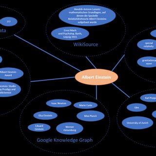 Search result of the IW-System I | Download Scientific Diagram