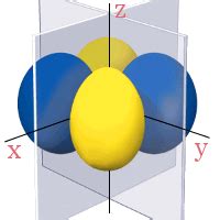 Definition of Orbital Nodes - Chemistry Dictionary