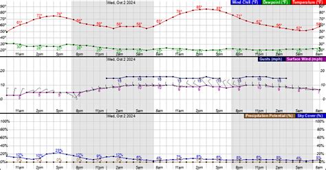 Weather - Arvada Associated Modelers