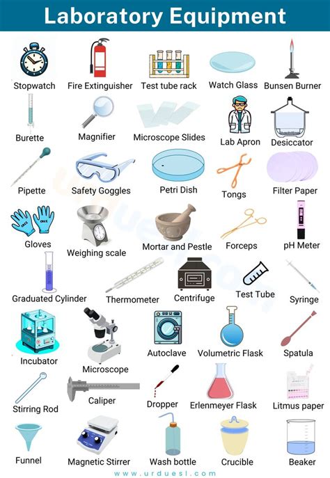 Lab equipment and uses - Common lab equipment names - Laboratory ...