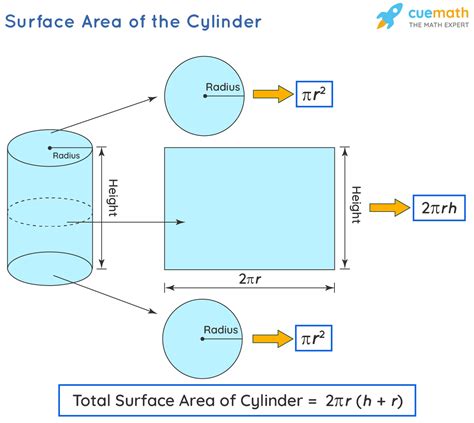 How To Calculate Surface Area Of A