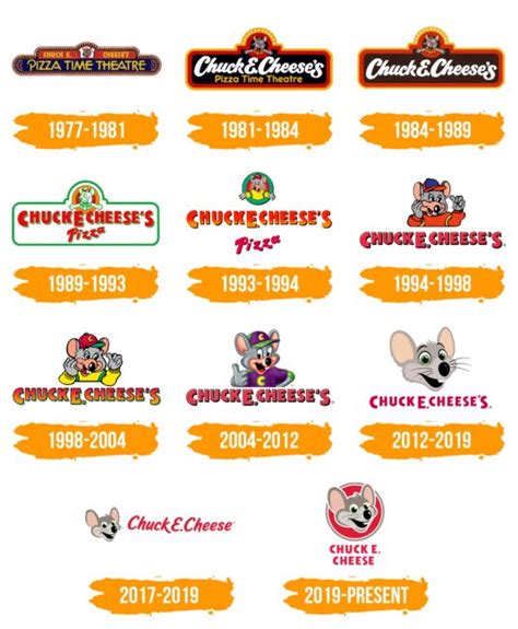 Chuck E. Cheese Logo : histoire, signification de l'emblème