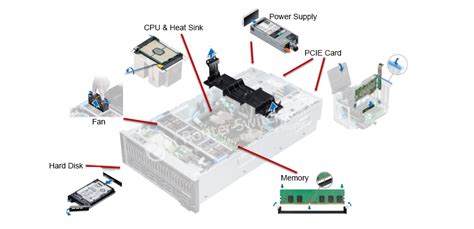 4 Key Components of a Server: CPU, Memory, Hard Disk & RAID Card ...