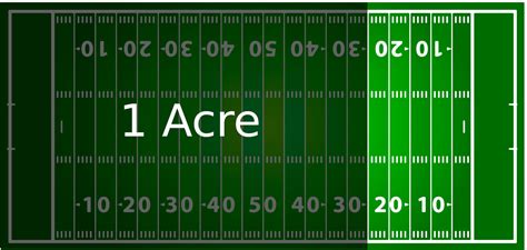 How Big Is An Acre? – Yard and Garage