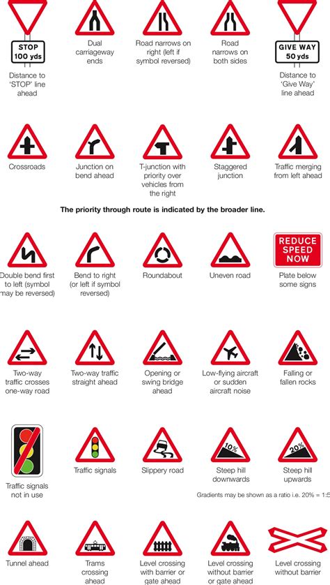 Importance of Road Traffic Signs, road signs for drivers!!!