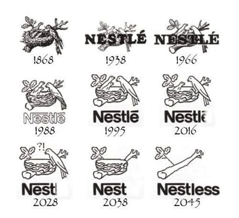 Meaning Nestle Logo And Symbol History And Evolution