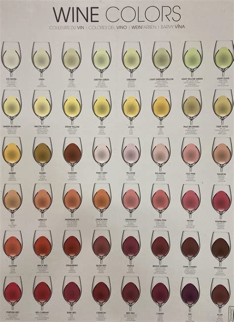 Cool color chart. : r/wine