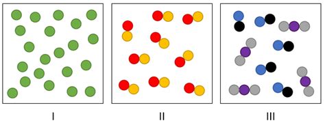 Classify each molecular representation as a pure substance (eleme ...