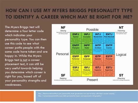 Personality Test Printable Myers-Briggs