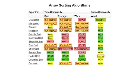 Net Big O Algorithm Complexity Cheat Sheet Ideahive Me | Hot Sex Picture