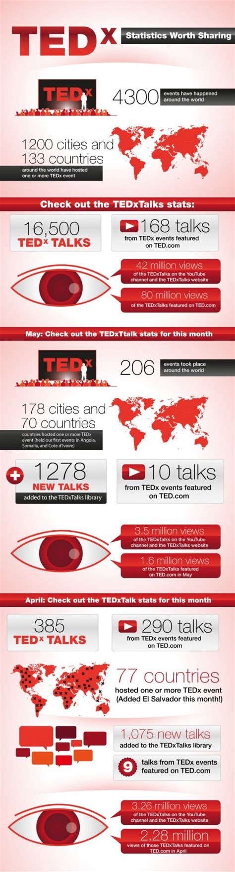 Effectiveness of Ted & Tedx [Infographic] - ChurchMag