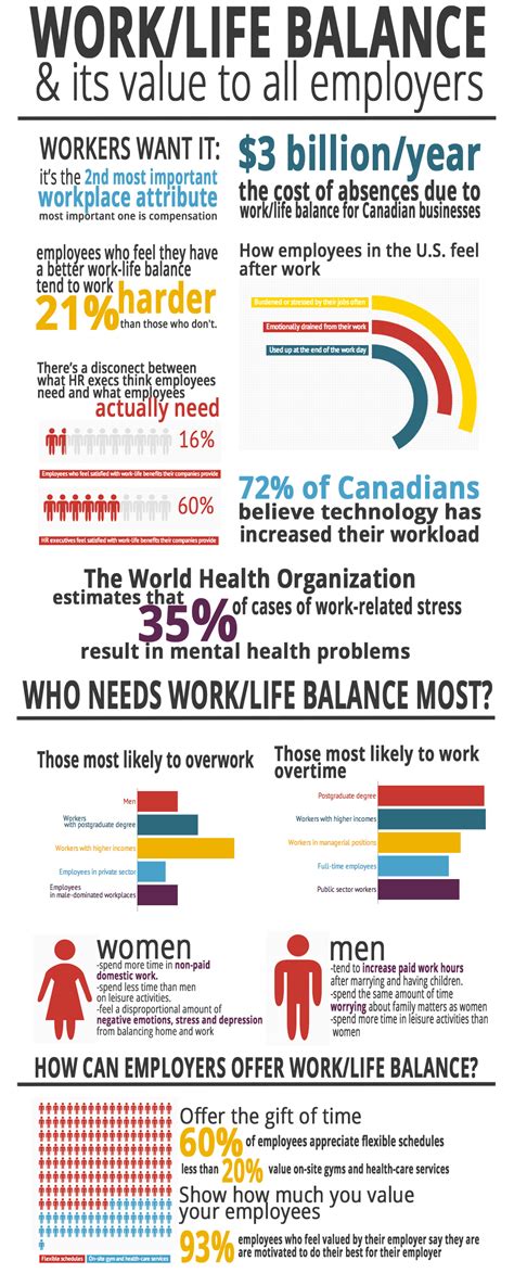 Work-life balance: all employers should encourage it [infographic ...