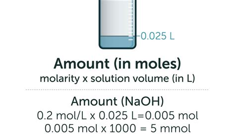 How to Calculate Mmol | Sciencing