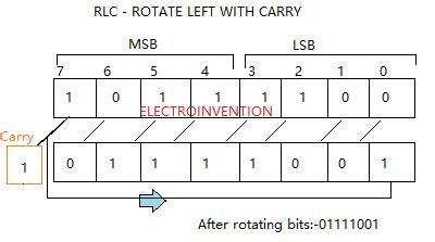 8085 Instruction Set - Instruction sets of 8085 microprocessor