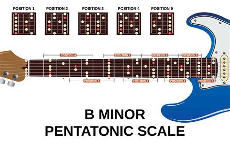 BM Key Chords - Nehru Memorial