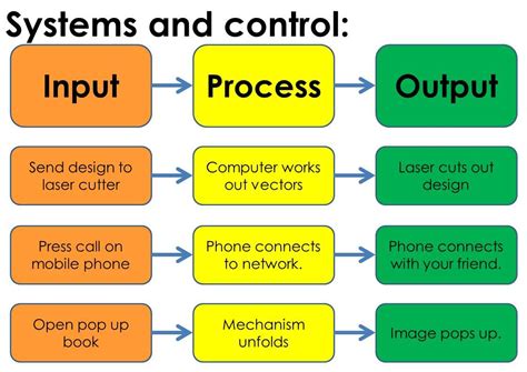 Remote Access and Control: A Step-by-Step Guide