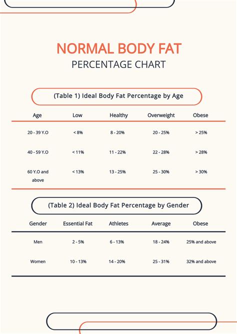 Free Normal Body Fat Percentage Chart Template - Edit Online & Download ...