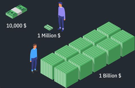 How Much Is 1 Billion Won 2025 To Usd - Marja Shandie