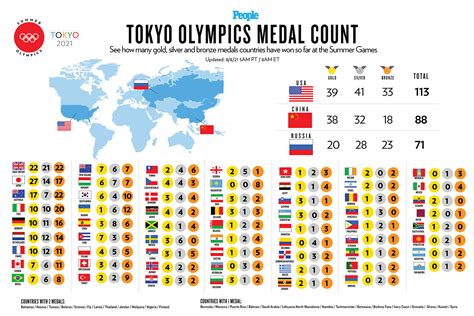 Tokyo 2024 Medal Tally-Board - Gussi Kirsteni