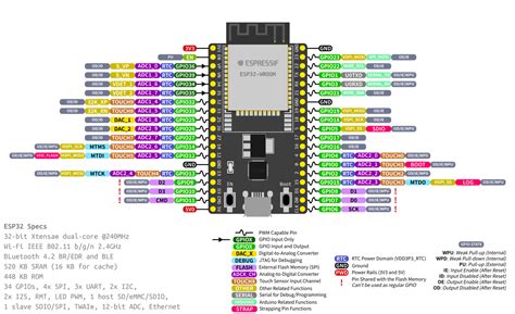 ESP32 DevKitC V4 IoT development board ships with ESP32-WROOM-DA dual ...