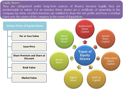 18 Best Fixed Bonds Interest Rates