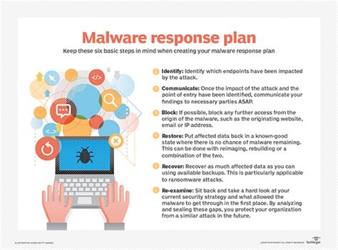 What is Malware and How Does It Work?