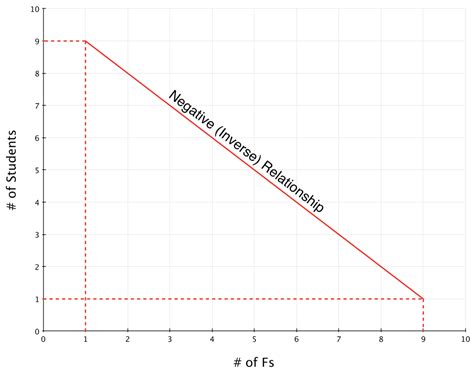 Steep Slope Graph