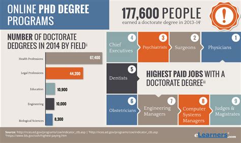 ONLINE DOCTORAL PROGRAMS IN AUSTRALIA – SELLRANTRE1964 SITE