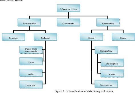 An Introduction to Image Steganography Techniques | Semantic Scholar