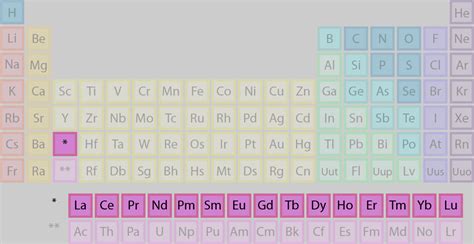 What Are Lanthanides?