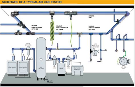 Tube, hose, air piping, and fittings | Compressed Air Controls