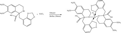 Synthesis of iron(III) complex of Ligand 3 | Download Scientific Diagram