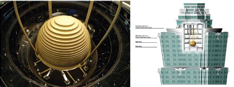 Earthquake Resistant Building Technologies - Turkchem