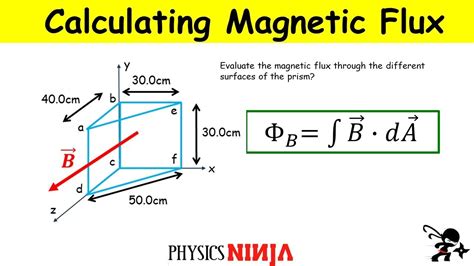 Magnetic Flux Equation