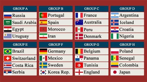 Brazil World Cup Group 2018