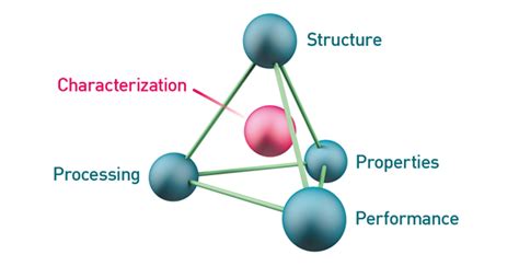 Materials Science - Sigray - Polymers Metals In Situ Imaging