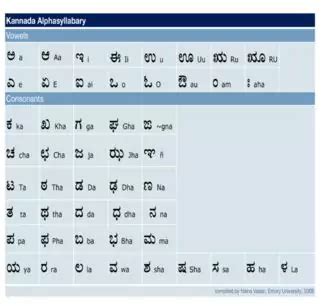 [PDF] Kannada Alphabet Chart PDF - Panot Book