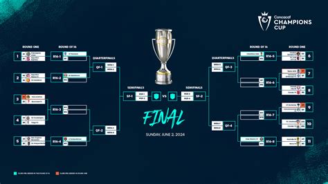 2024 World Cup Brackets - Dina Myrtia