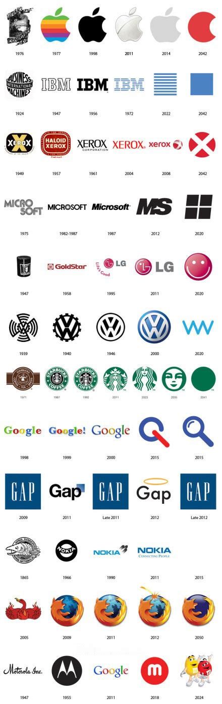 famous tech company logos - Stan Bowden