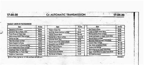 C4 Bellhousing to trans torque? | Hot Rod Forum